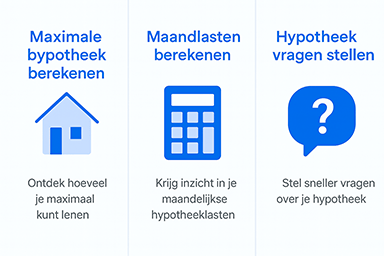 Infographic AI hypotheken chat met drie blokken: maximale hypotheek berekenen, maandlasten berekenen en hypotheekvragen stellen